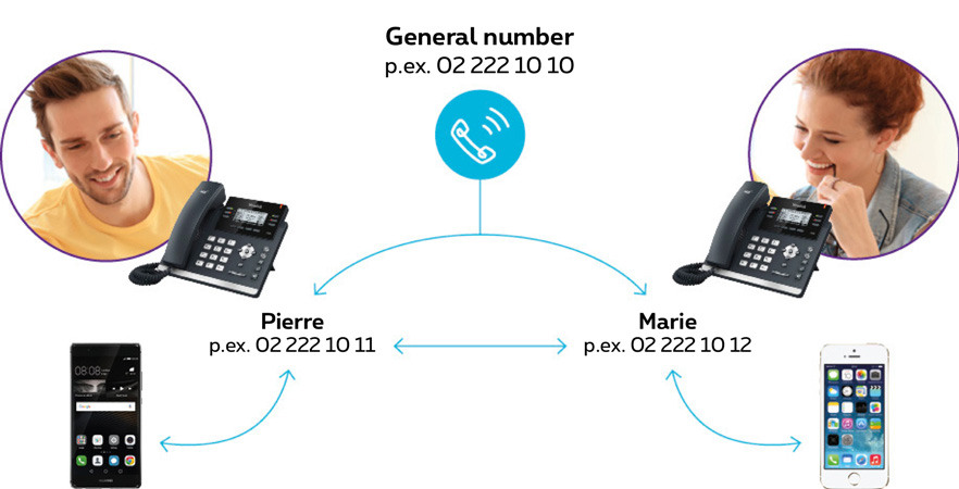 Bizz-Call-Connect-EN.jpg